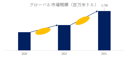 GaNレーザーダイオード、グローバルトップ9企業のランキングと市場シェア530