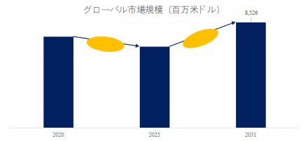 LED照明電源、グローバルトップ21企業のランキングと市場シェア575