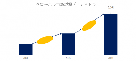 QRコードソリューション、グローバルトップ19企業のランキングと市場シェア382