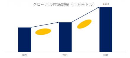 コラーゲン、グローバルトップ17企業のランキングと市場シェア310