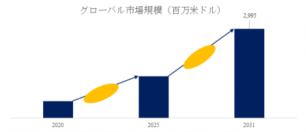 データセンター用変圧器、グローバルトップ13企業のランキングと市場シェア326