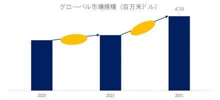 マリンボイラー、グローバルトップ12企業のランキングと市場シェア404