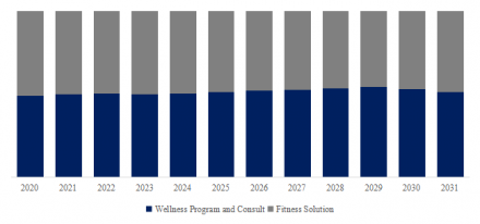 Corporate Wellness Consulting Service, Global Top 15 Players, Market Share and Ranking (2025)1763