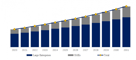 Corporate Wellness Consulting Service, Global Top 15 Players, Market Share and Ranking (2025)1928