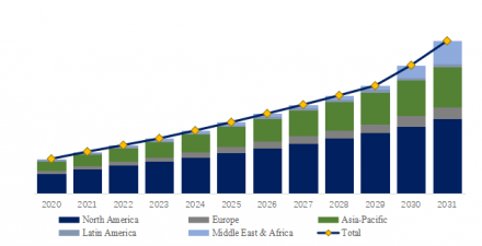 HubSpot Consulting Service, Global Top 30 Players, Market Share and Ranking (2025)2223