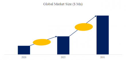 HubSpot Consulting Service, Global Top 30 Players, Market Share and Ranking (2025)1422