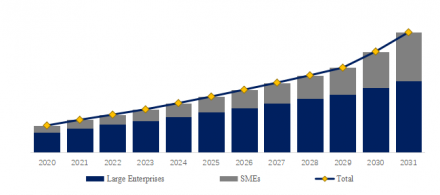HubSpot Consulting Service, Global Top 30 Players, Market Share and Ranking (2025)2146