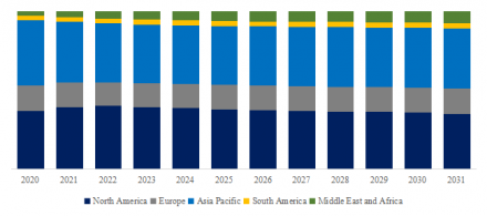 Online Food Ordering, Global Top 18 Players, Market Share and Ranking (2025)2589