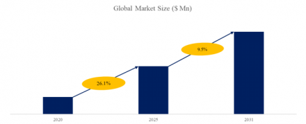 Online Food Ordering, Global Top 18 Players, Market Share and Ranking (2025)1727
