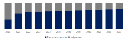 Online Food Ordering, Global Top 18 Players, Market Share and Ranking (2025)2359