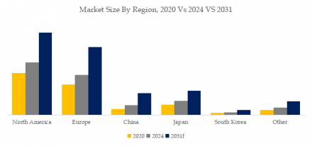 RF Front End MMIC, The Top 16 Largest Companies in World Ranked by Revenue in 20243693