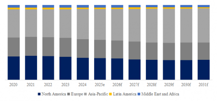 RF Front End MMIC, The Top 16 Largest Companies in World Ranked by Revenue in 20243787
