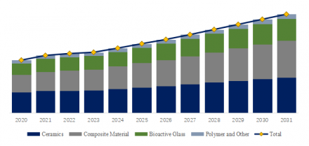 Artificial Bioactive Bone, Global Top 10 Players, Market Share and Ranking (2025)968