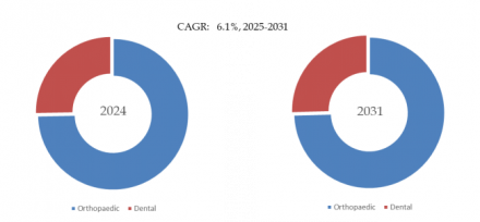 Artificial Bioactive Bone, Global Top 10 Players, Market Share and Ranking (2025)1102