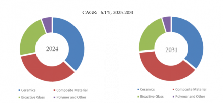 Artificial Bioactive Bone, Global Top 10 Players, Market Share and Ranking (2025).docx11087
