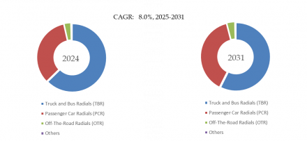 超高張力（ST）および超高張力（UT）鋼線6