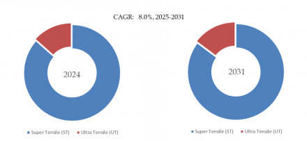 超高張力（ST）および超高張力（UT）鋼線4