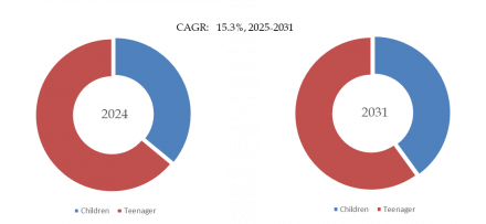ディフォーカス・インコーポレイテッド・ソフトコンタクト（DISC）レンズ5