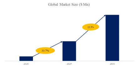 ディフォーカス・インコーポレイテッド・ソフトコンタクト（DISC）レンズ2