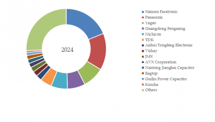 コンデンサ用ポリプロピレンフィルム7