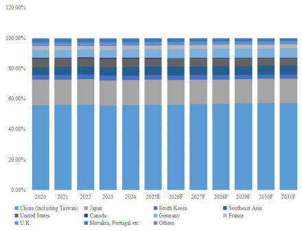 コンデンサ用ポリプロピレンフィルム6