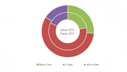 コンデンサ用ポリプロピレンフィルム4
