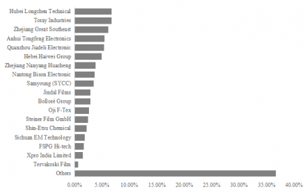 コンデンサ用ポリプロピレンフィルム3