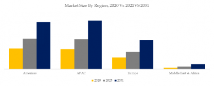 Softgel Machine, Global Top 10 Players, Market Share and Ranking (Top 10 List)1110