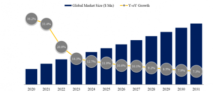 Softgel Machine, Global Top 10 Players, Market Share and Ranking (Top 10 List)485