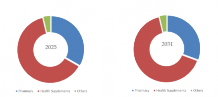 Softgel Machine, Global Top 10 Players, Market Share and Ranking (Top 10 List)966