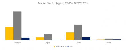 Talent Marketplace Platform, Global Top 16 Players, Market Share and Ranking (Top 16 List)1306