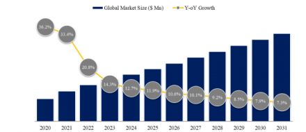 Talent Marketplace Platform, Global Top 16 Players, Market Share and Ranking (Top 16 List)628