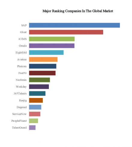 Talent Marketplace Platform, Global Top 16 Players, Market Share and Ranking (Top 16 List)738