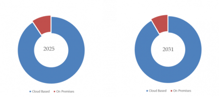 Talent Marketplace Platform, Global Top 16 Players, Market Share and Ranking (Top 16 List)982