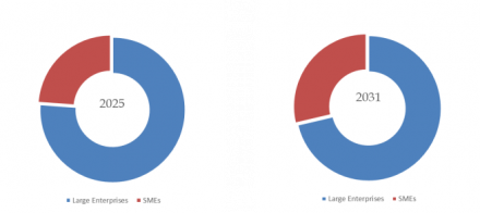Talent Marketplace Platform, Global Top 16 Players, Market Share and Ranking (Top 16 List)1151