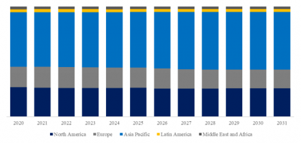 Catalysts, Global Top 10 Players, Market Share and Ranking (2024)977
