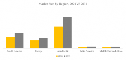 Catalysts, Global Top 10 Players, Market Share and Ranking (2024)908