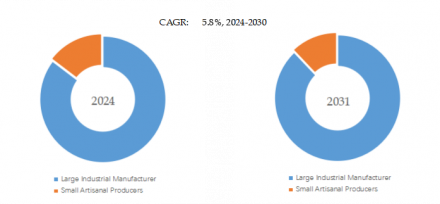 Chocolate Processing Equipment, Global Top 21 Players, Market Share and Ranking (2024)1013