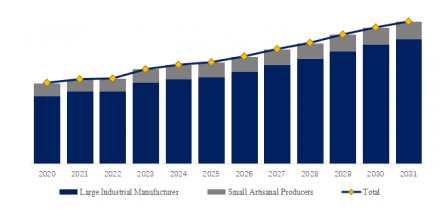 Chocolate Processing Equipment, Global Top 21 Players, Market Share and Ranking (2024)1017