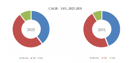 Commercial Baking Rotating Rack Oven, Global Top Ten Players, Market Share and Ranking (2024)1642