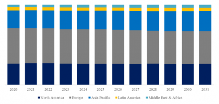 Commercial Baking Rotating Rack Oven, Global Top Ten Players, Market Share and Ranking (2024)1742