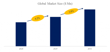Commercial Baking Rotating Rack Oven, Global Top Ten Players, Market Share and Ranking (2024)436