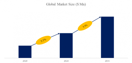 Fire Detection Tube Fire Extinguishing Device, Global Top 9 Players, Market Share and Ranking (2024)1056