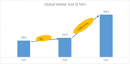 adhesive-coating-machine