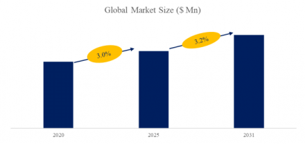 Leather Pistol Holsters, Global Top Ten Players, Market Share and Ranking (2024)407