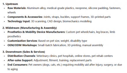Pet Mobility Prosthesis Market Overview1286