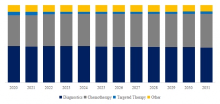 膵臓がんの治療と診断3
