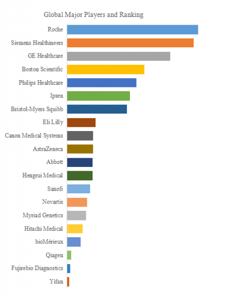 膵臓がんの治療と診断2