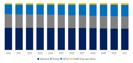 膵臓がんの治療と診断6