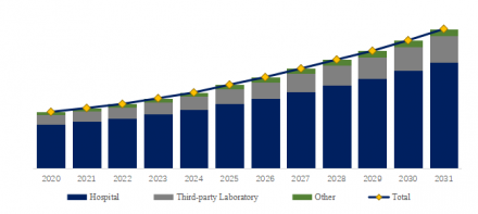 膵臓がんの治療と診断4